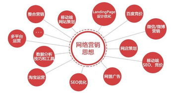 2017年互聯(lián)網(wǎng)網(wǎng)絡(luò)營(yíng)銷新趨勢(shì)